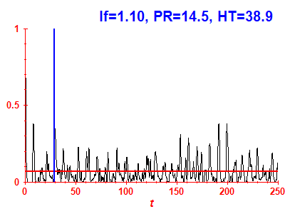 Survival probability